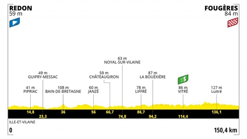 Tour de France 2021 :  Quatrième étape, Redon - Fougères